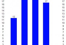ASP For循环倒序 -小叶白龙博客
