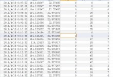 SQL塞选重复数据-小叶白龙博客
